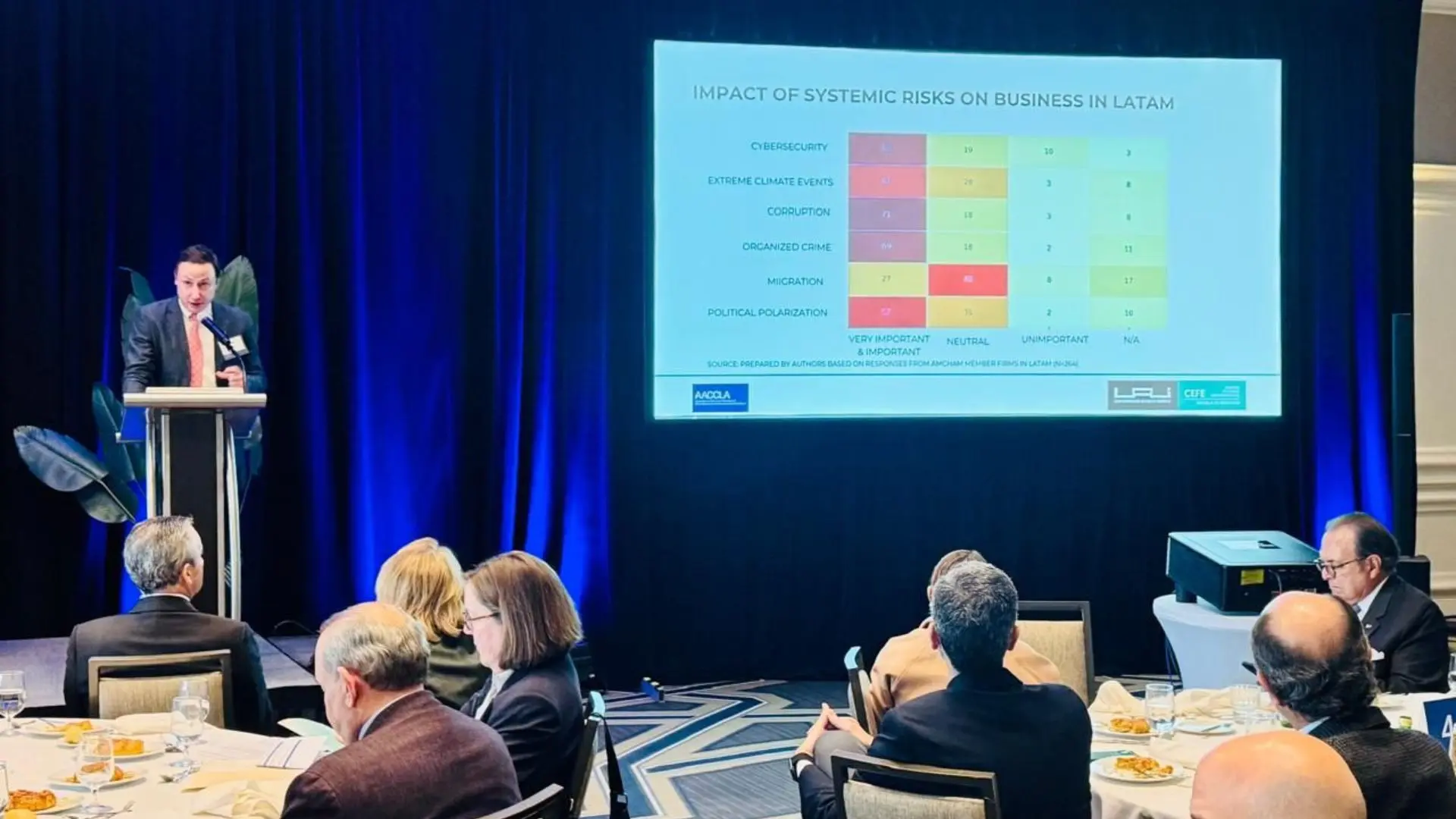 CEFE presentó el estudio “Integrated Corporate Sustainability Strategies in Latin America” CEFE presentó el estudio “Integrated Corporate Sustainability Strategies in Latin America”